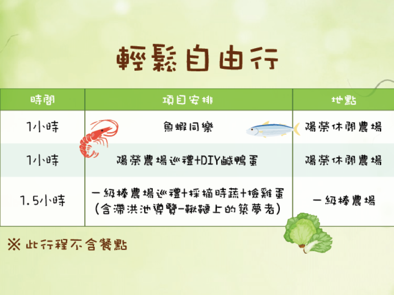 半日遊票券-半日輕旅遊,農作體驗樂趣多(5人成團自由行)