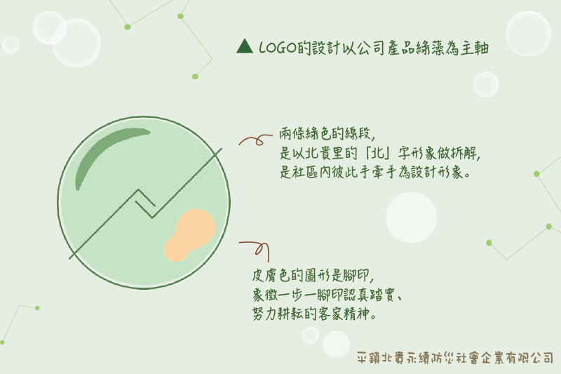 北貴防災社區logo說明